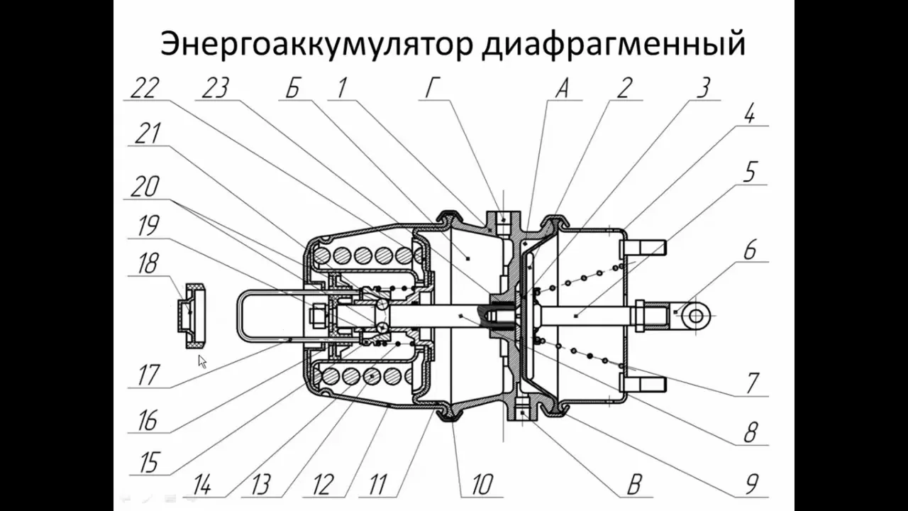 Видео на YouTube