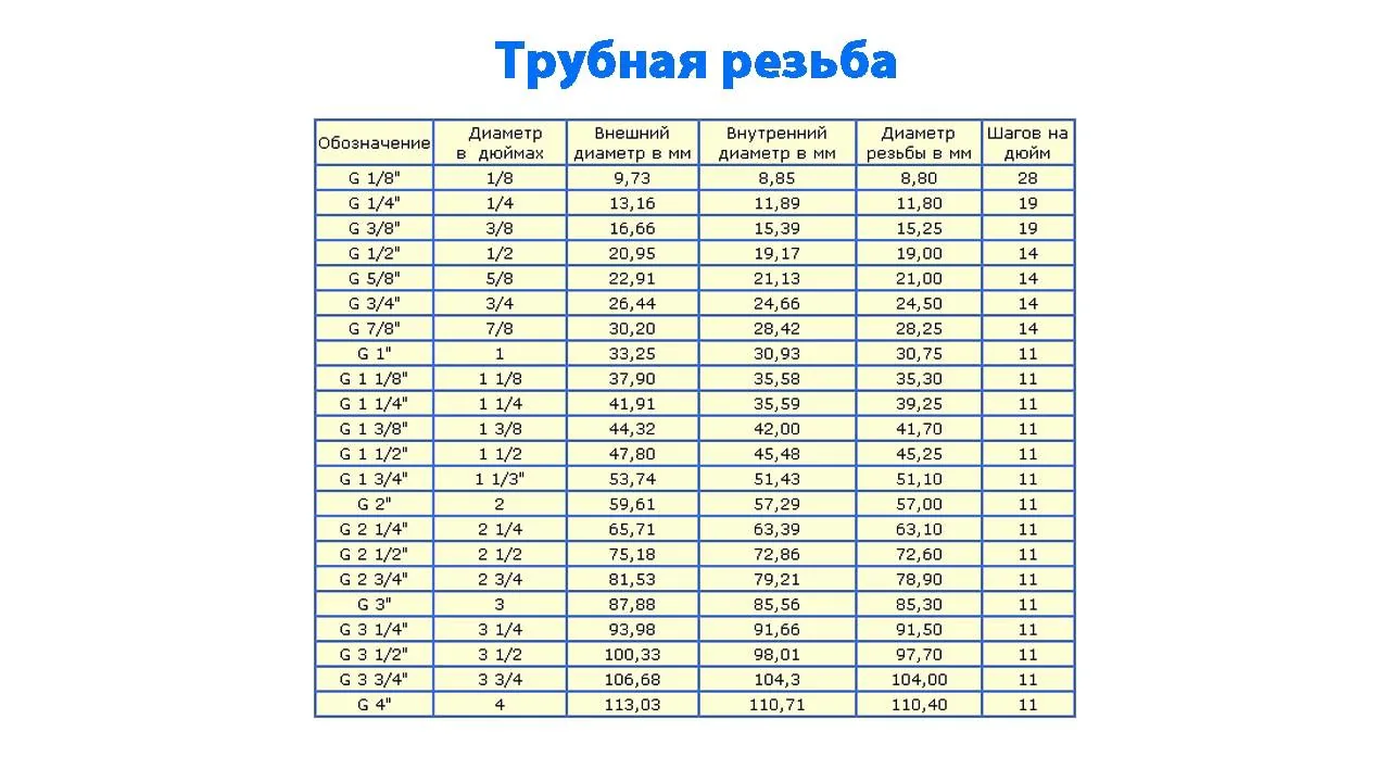 Видео на YouTube