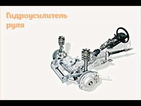 Видео на YouTube