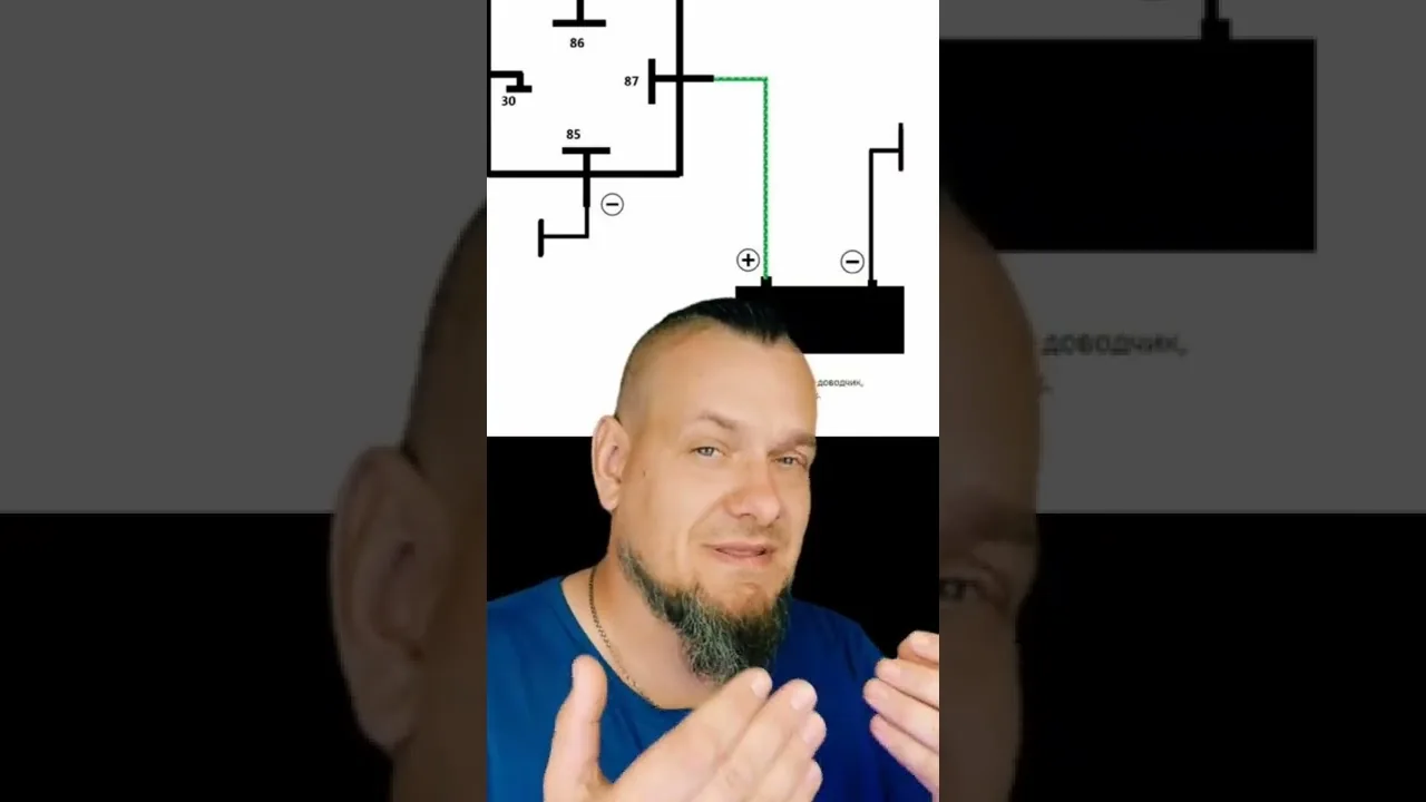 Видео на YouTube