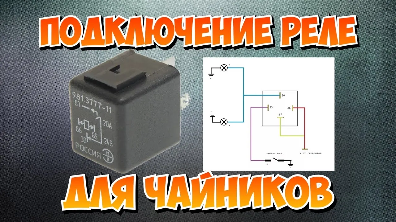 Видео на YouTube