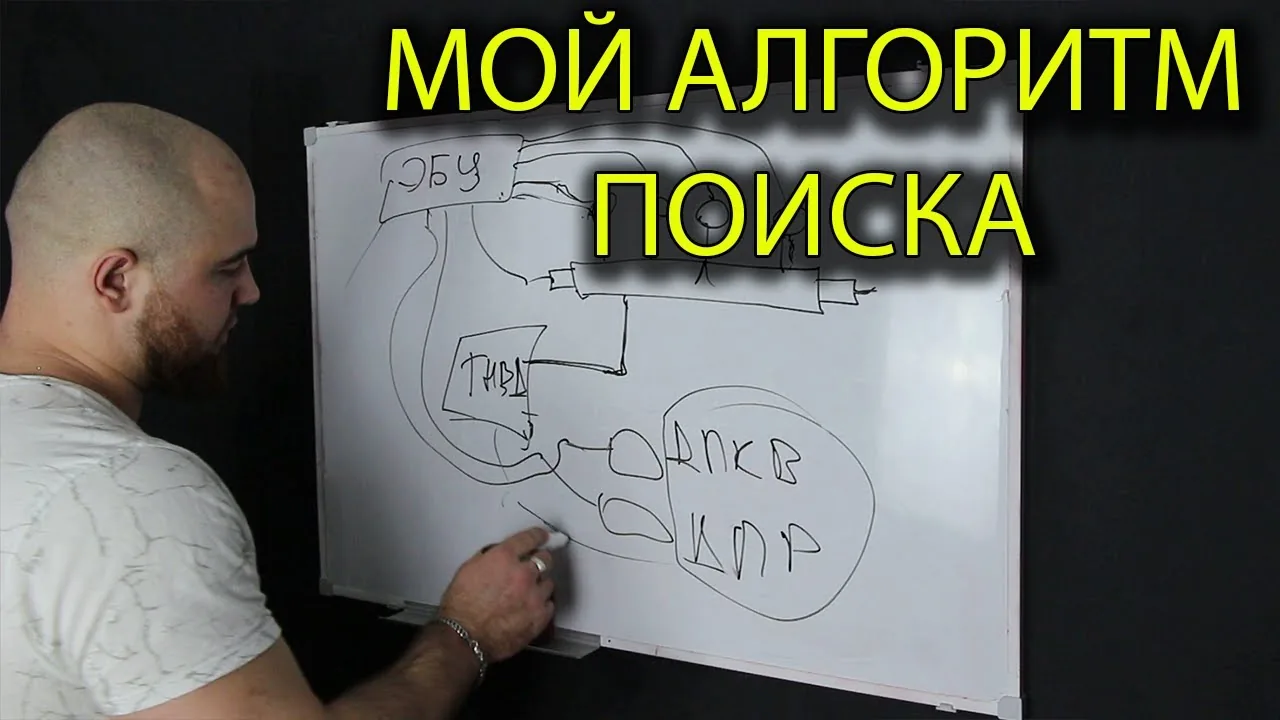 Видео на YouTube