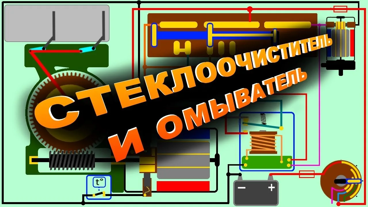 Видео на YouTube