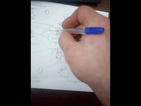 Видео на YouTube