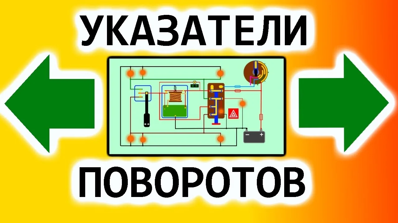 Видео на YouTube