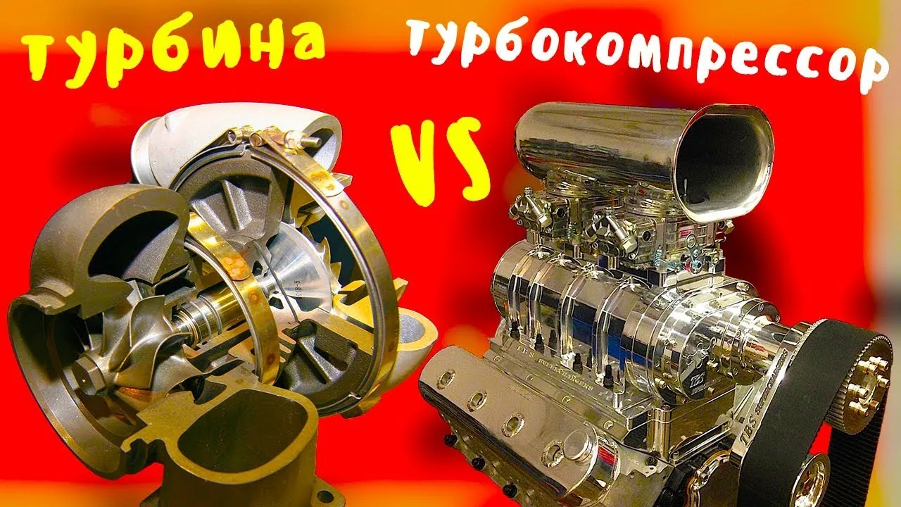 Видео на YouTube