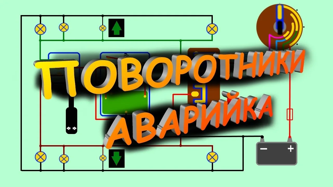 Видео на YouTube