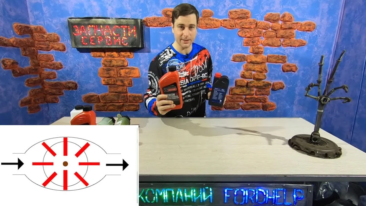 Видео на YouTube