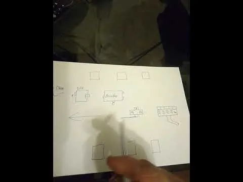 Видео на YouTube