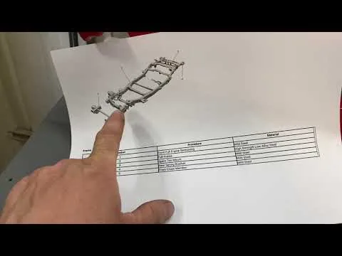 Видео на YouTube