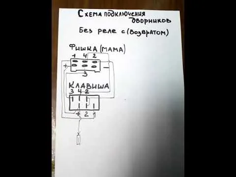 Видео на YouTube