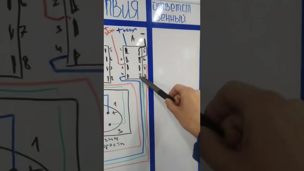 Видео на YouTube