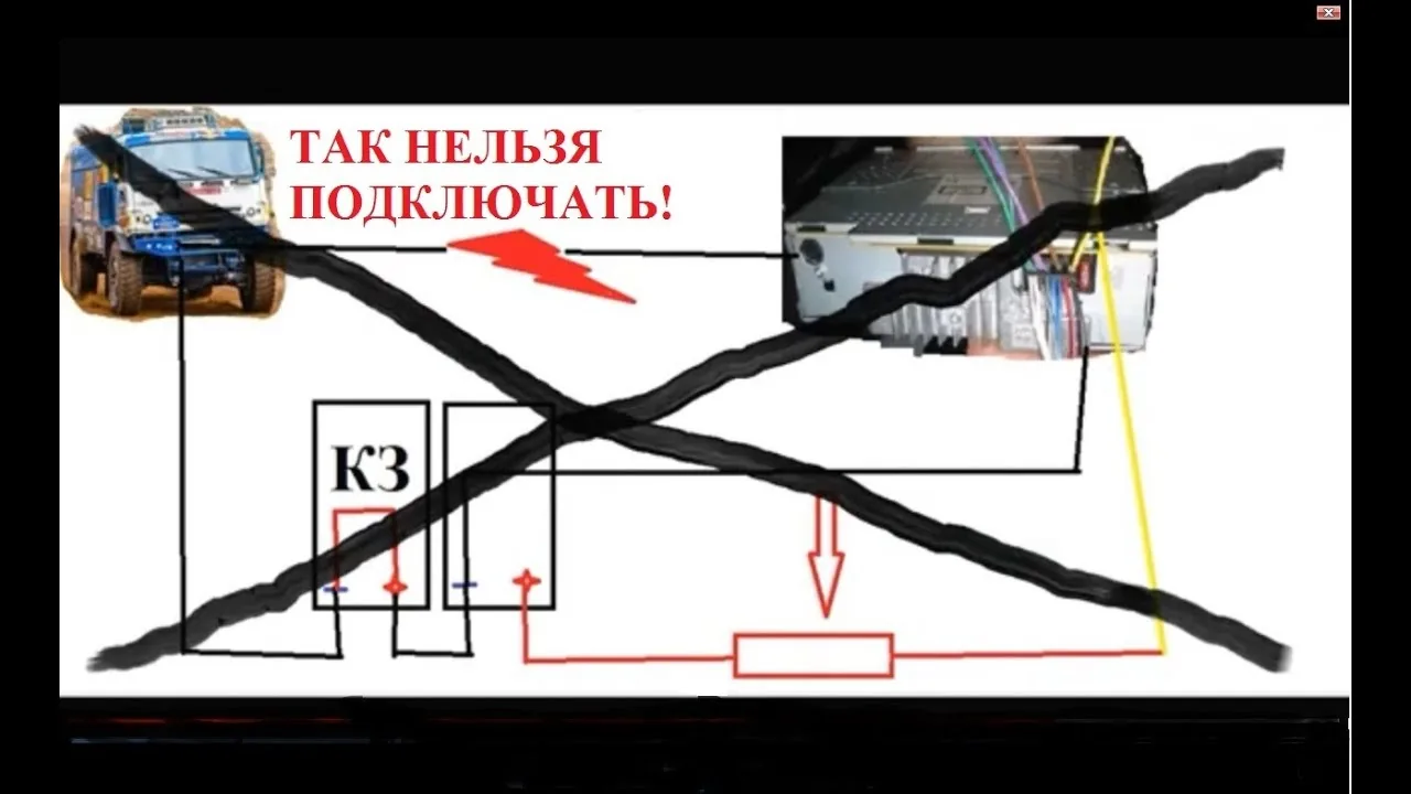 Видео на YouTube