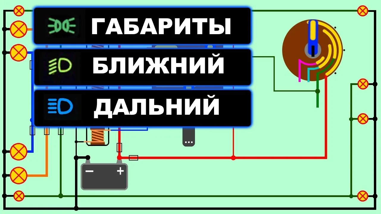 Видео на YouTube