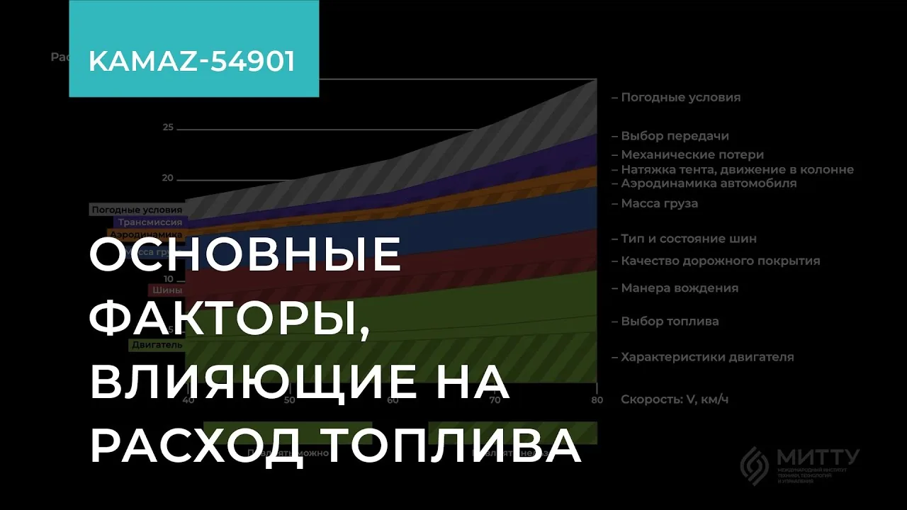 Видео на YouTube