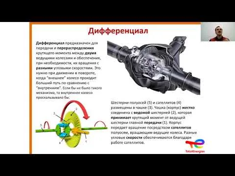 Видео на YouTube