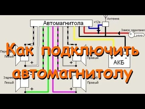 Видео на YouTube