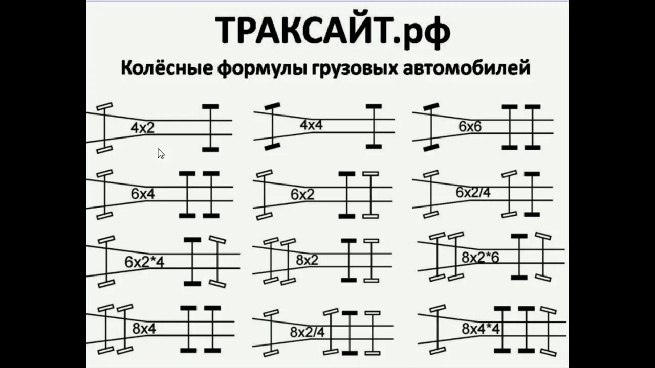 Видео на YouTube
