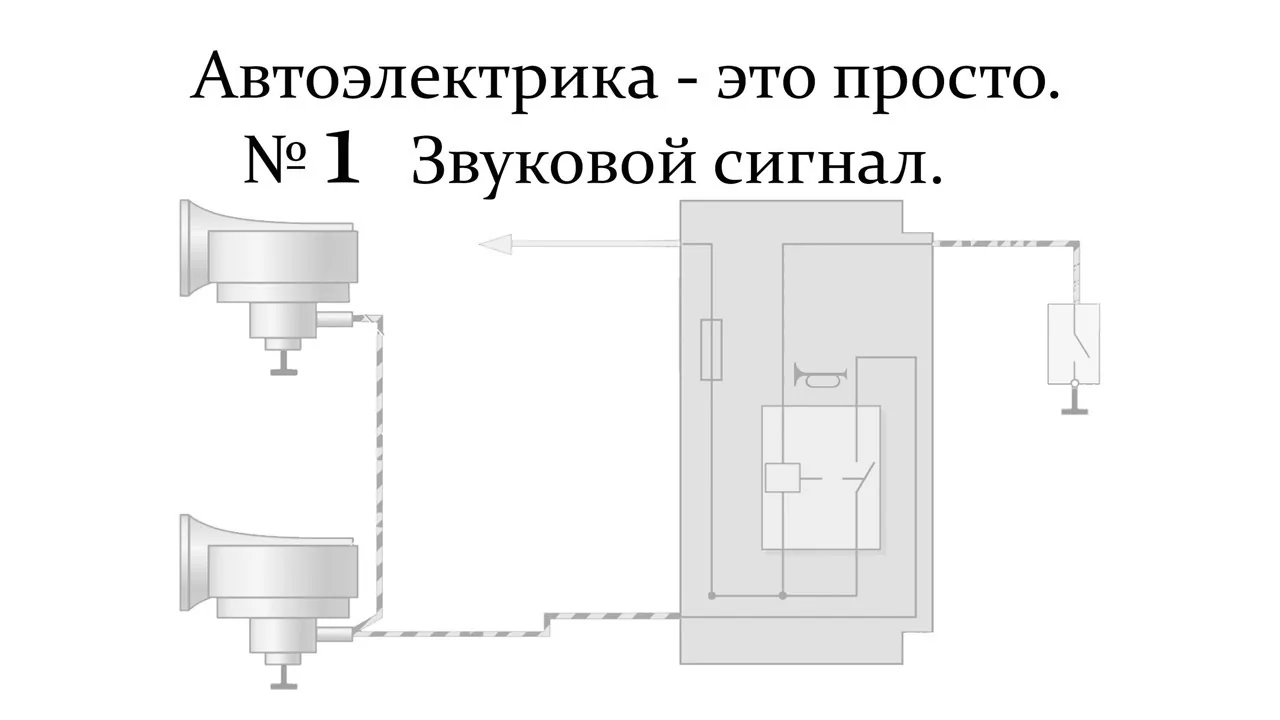 Видео на YouTube